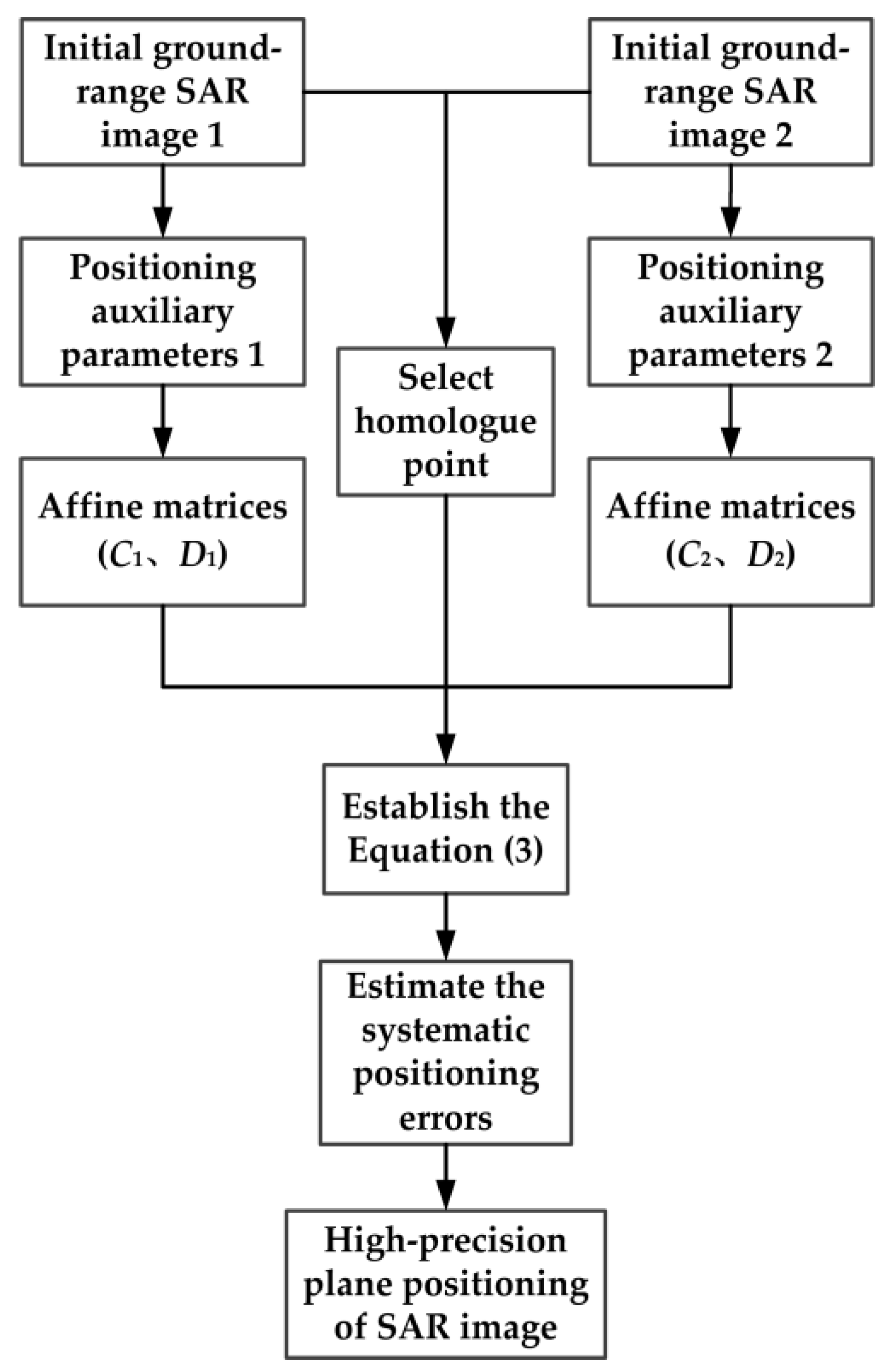 Remotesensing 15 02499 g001
