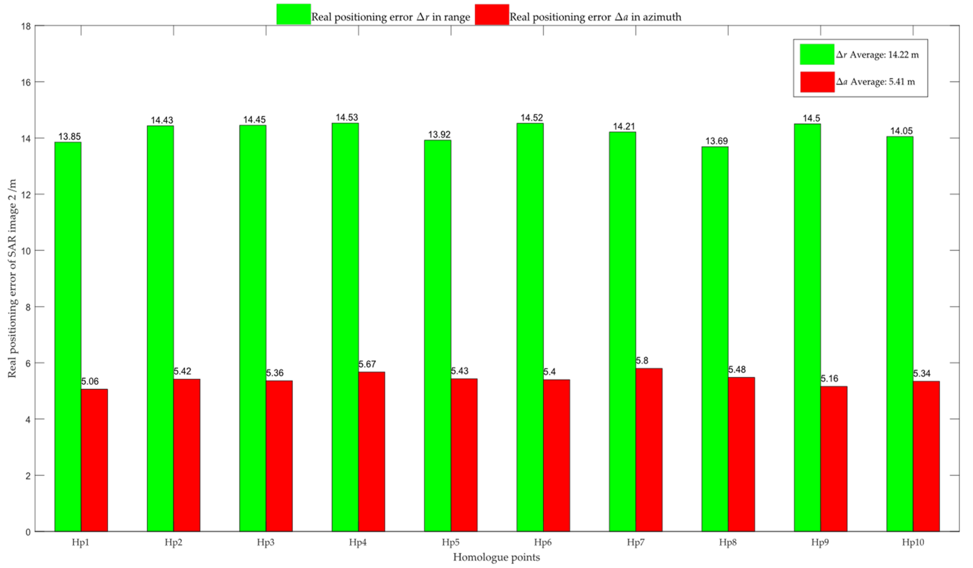 Remotesensing 15 02499 g008