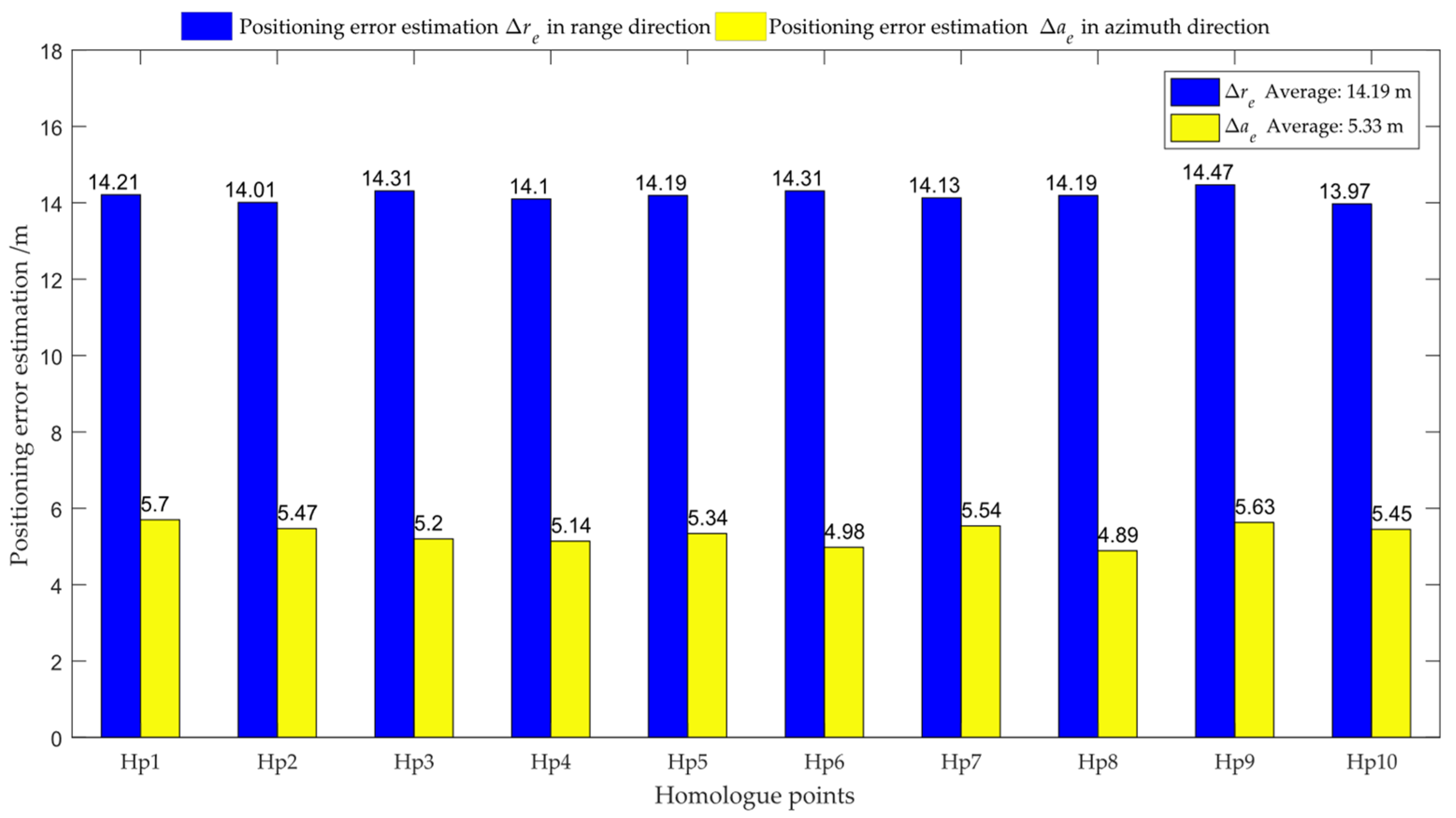Remotesensing 15 02499 g009