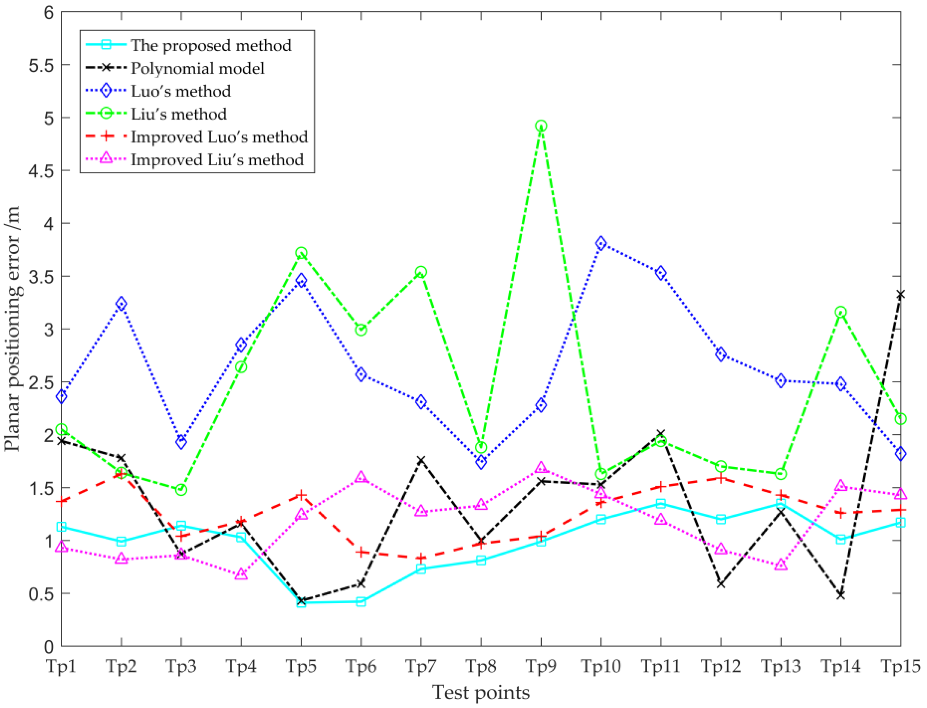 Remotesensing 15 02499 g010