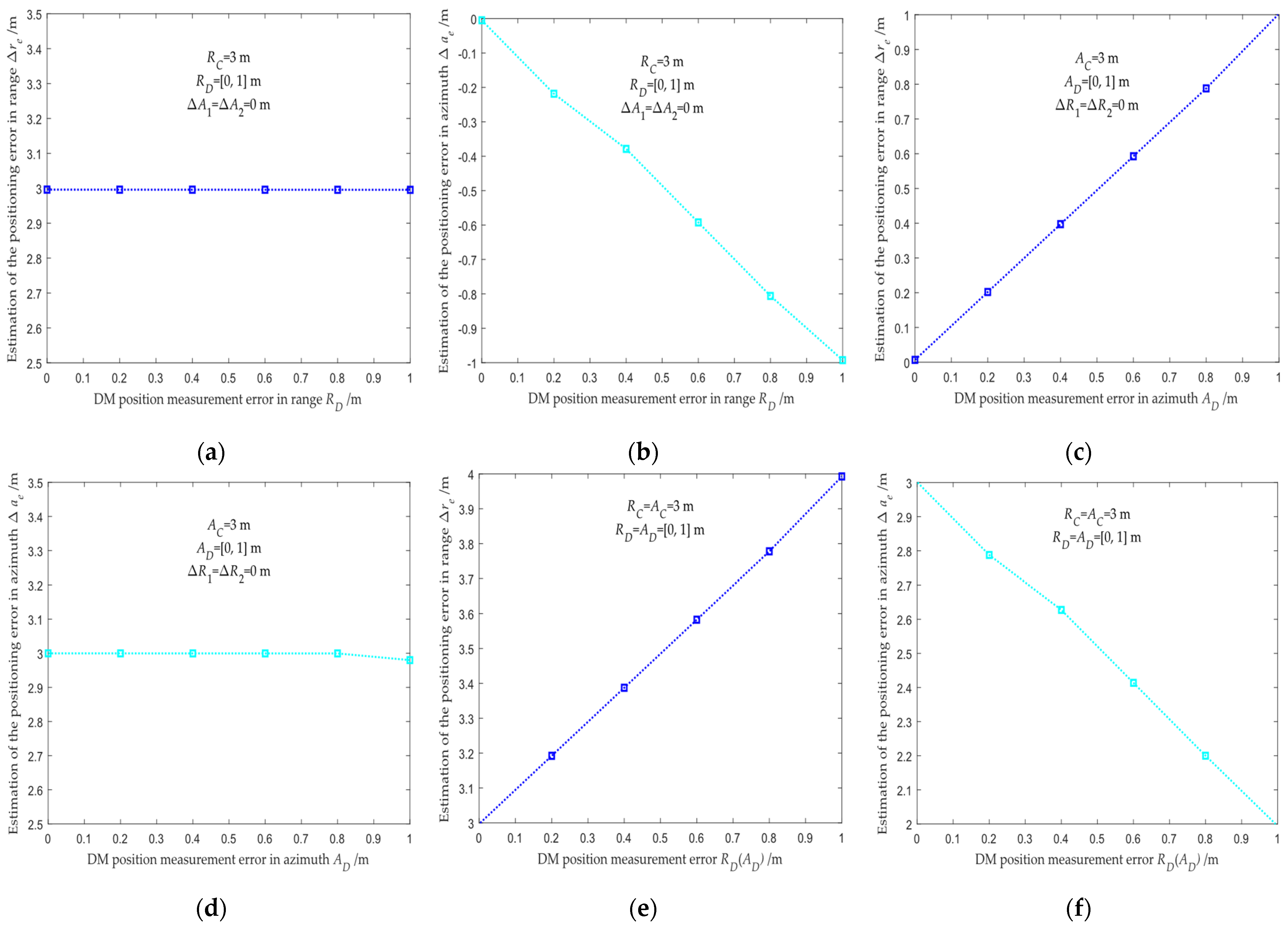 Remotesensing 15 02499 g013