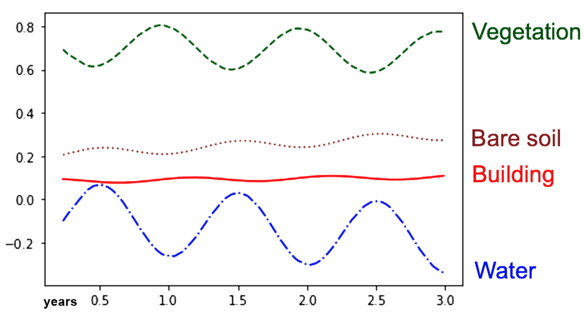 Remotesensing 15 02501 g004