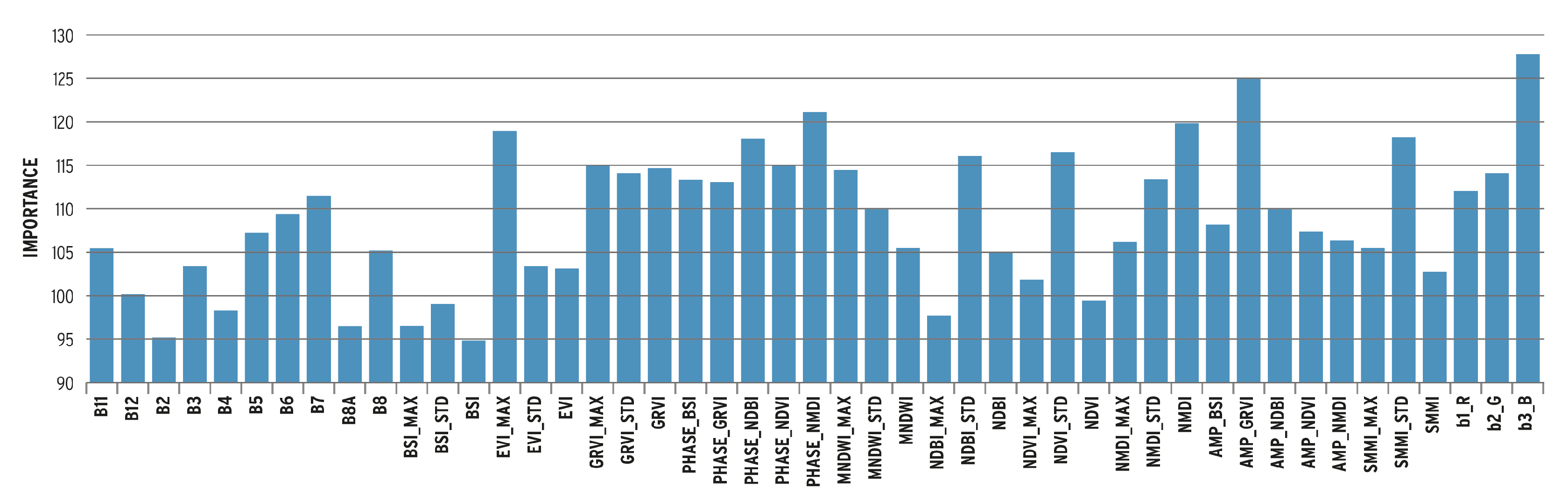 Remotesensing 15 02501 g008