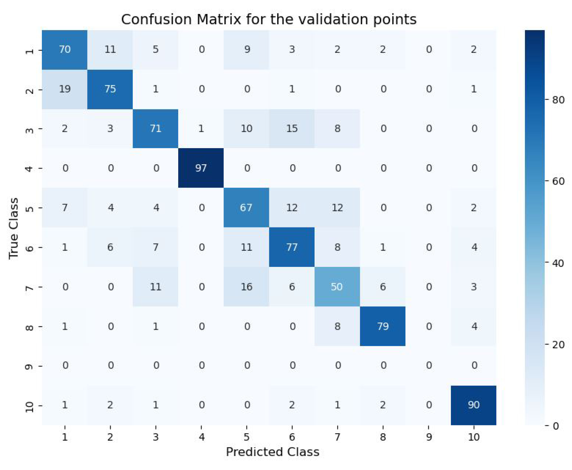 Remotesensing 15 02501 g009