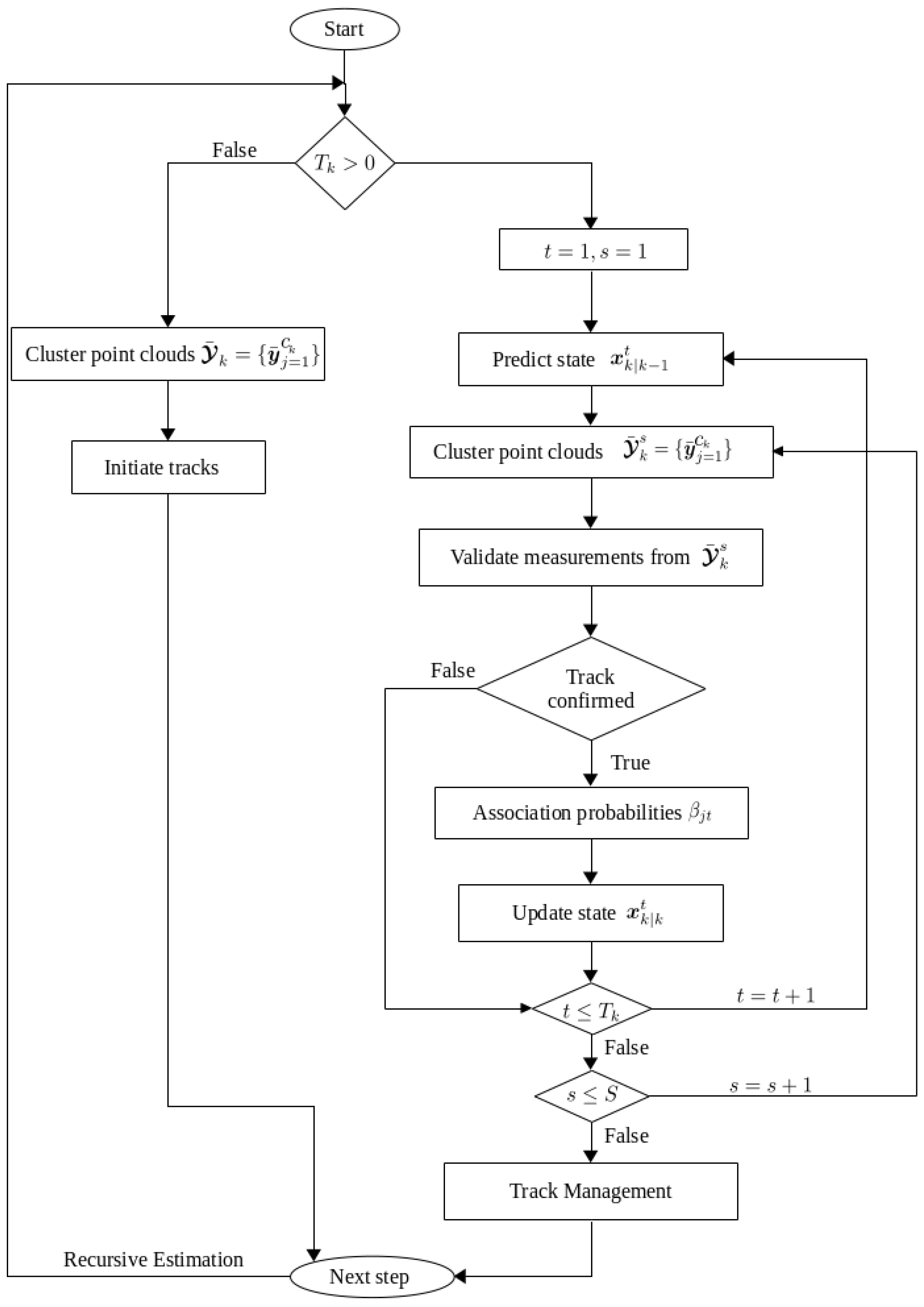 Remotesensing 15 02503 g005