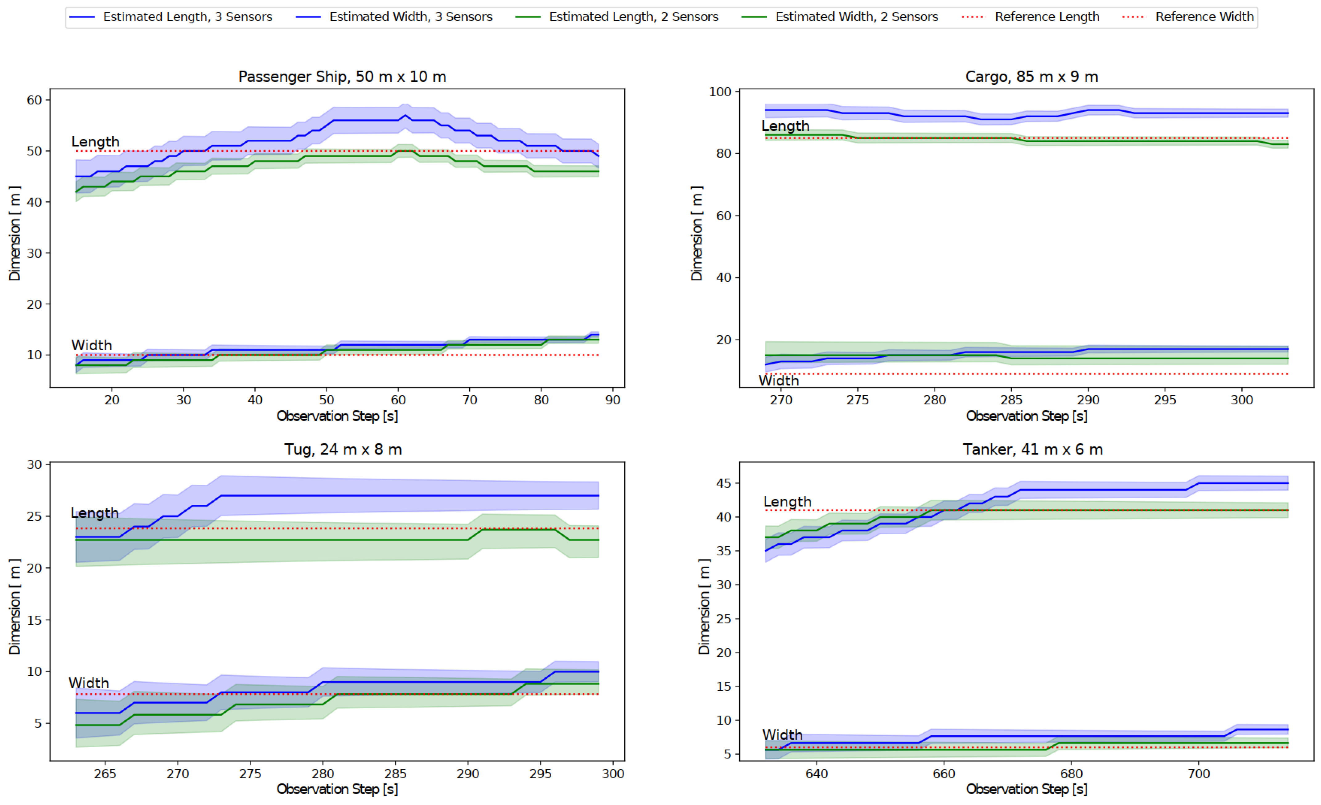 Remotesensing 15 02503 g007