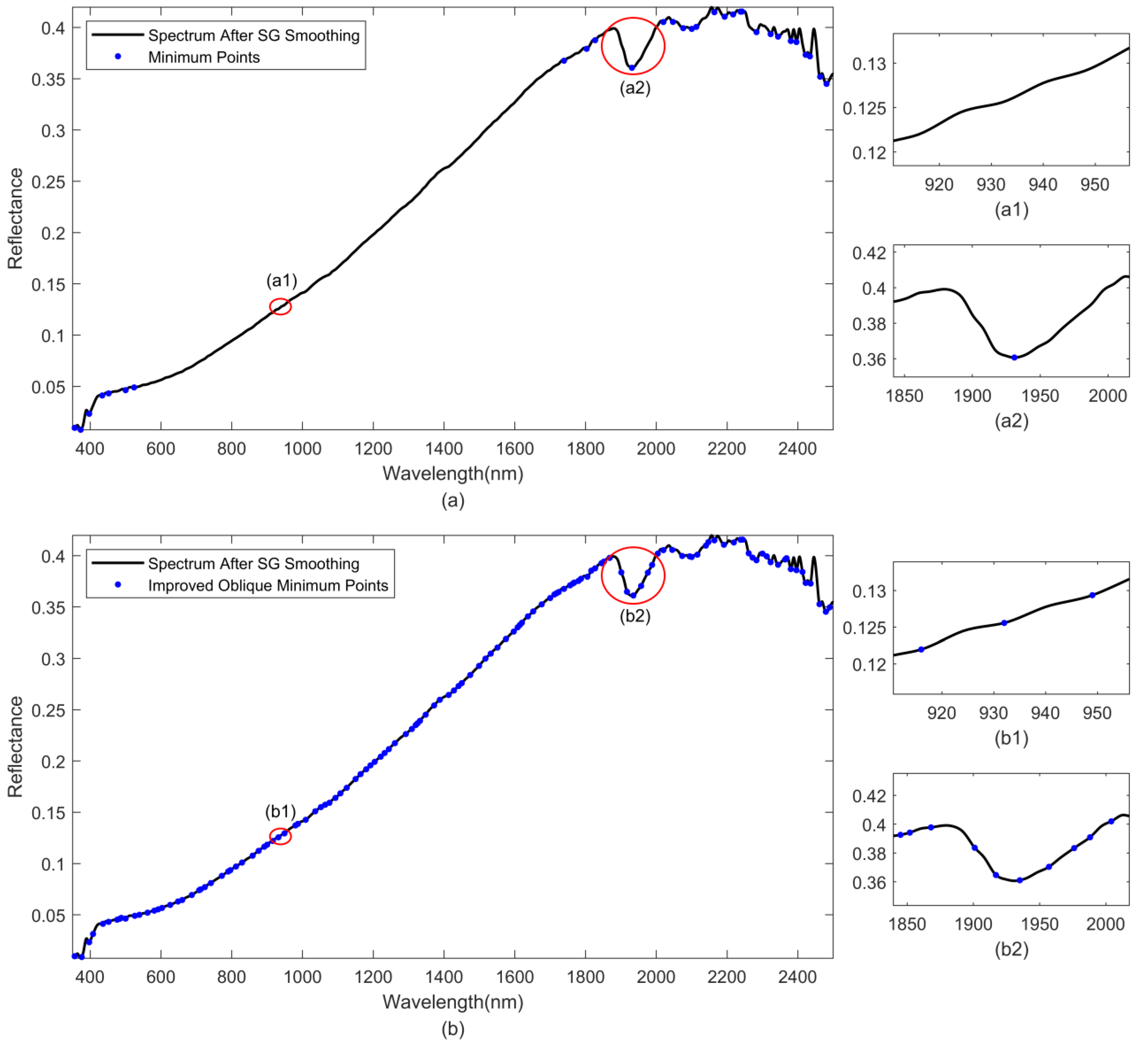 Remotesensing 15 02508 g003