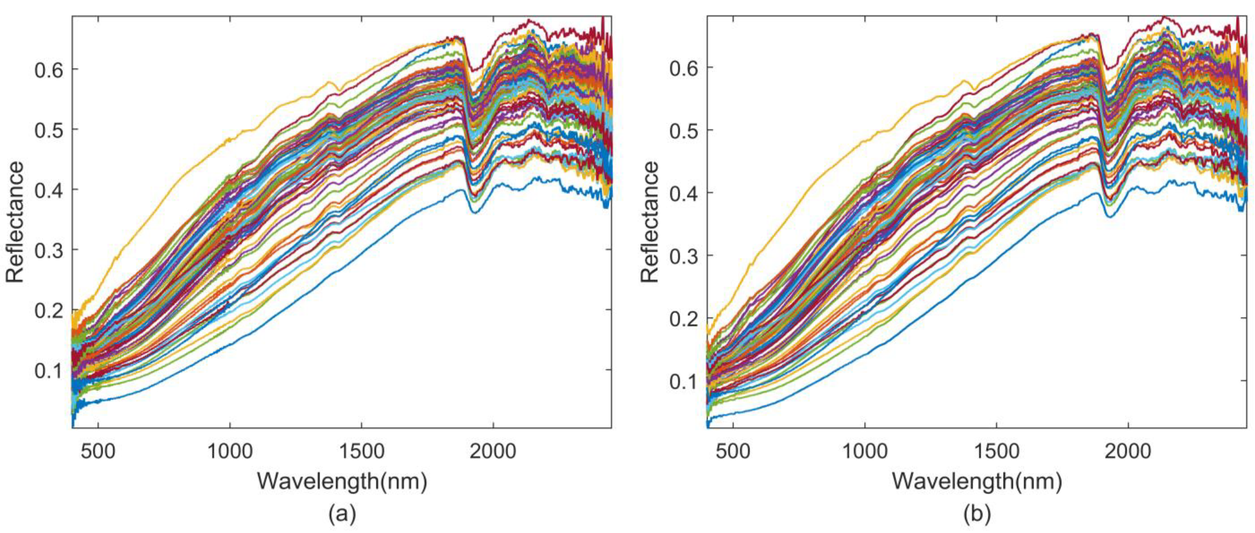 Remotesensing 15 02508 g004