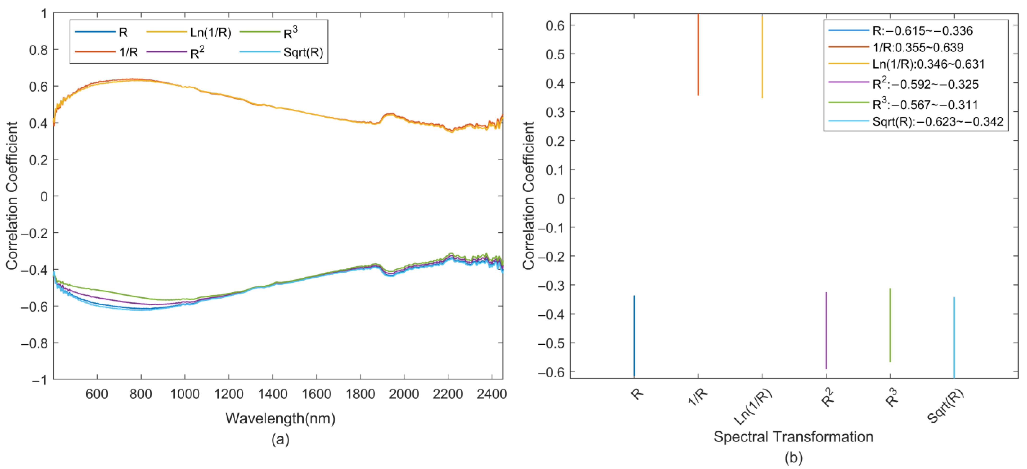 Remotesensing 15 02508 g006