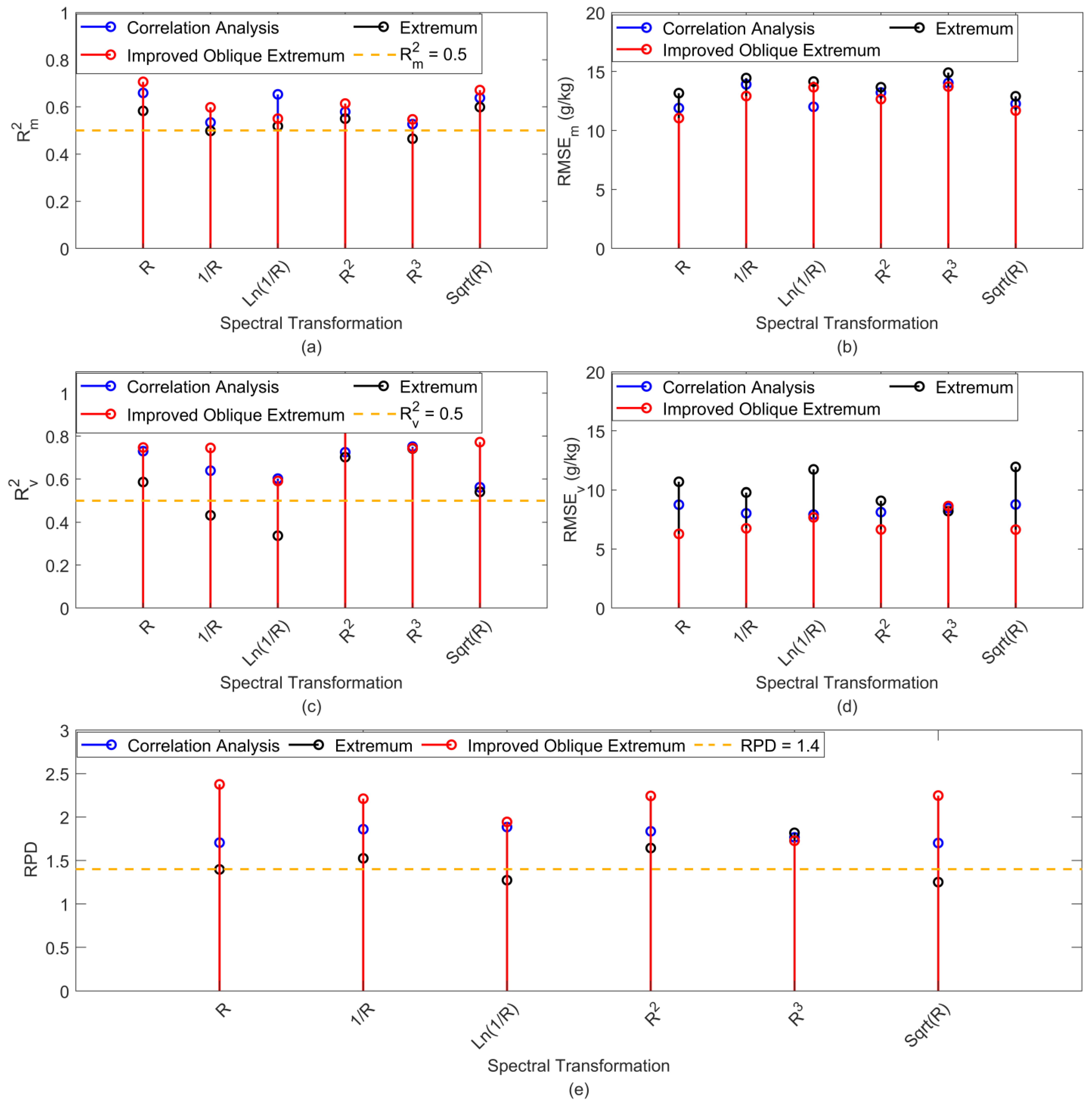 Remotesensing 15 02508 g007