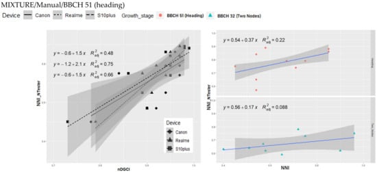Remotesensing 15 02510 g0a4