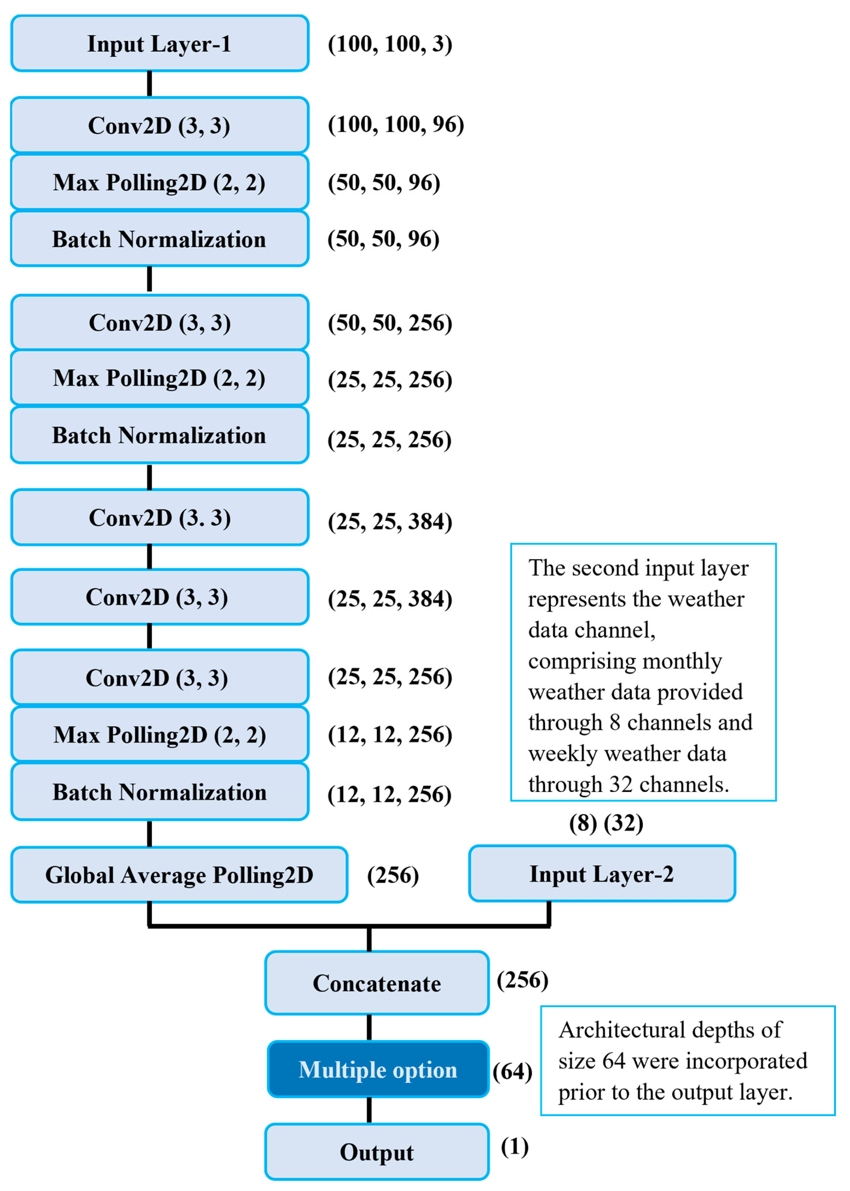 Remotesensing 15 02511 g002