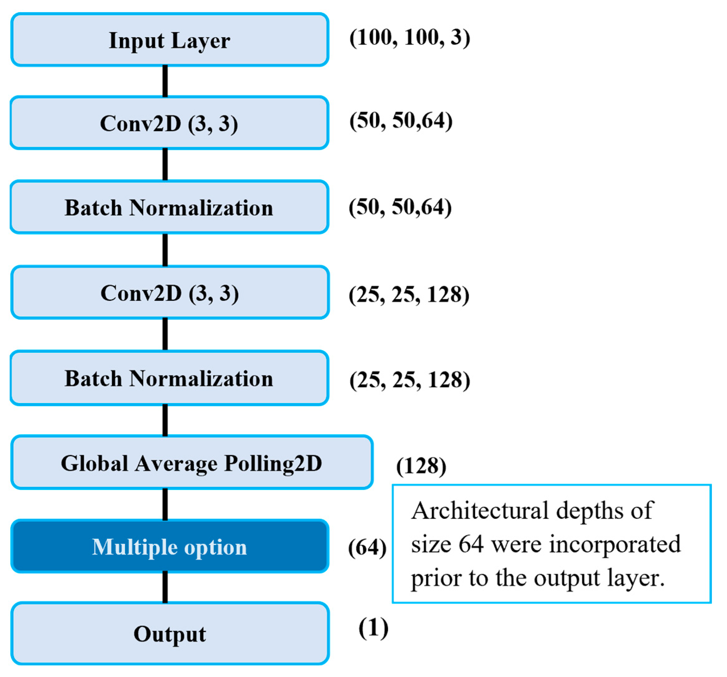 Remotesensing 15 02511 g005