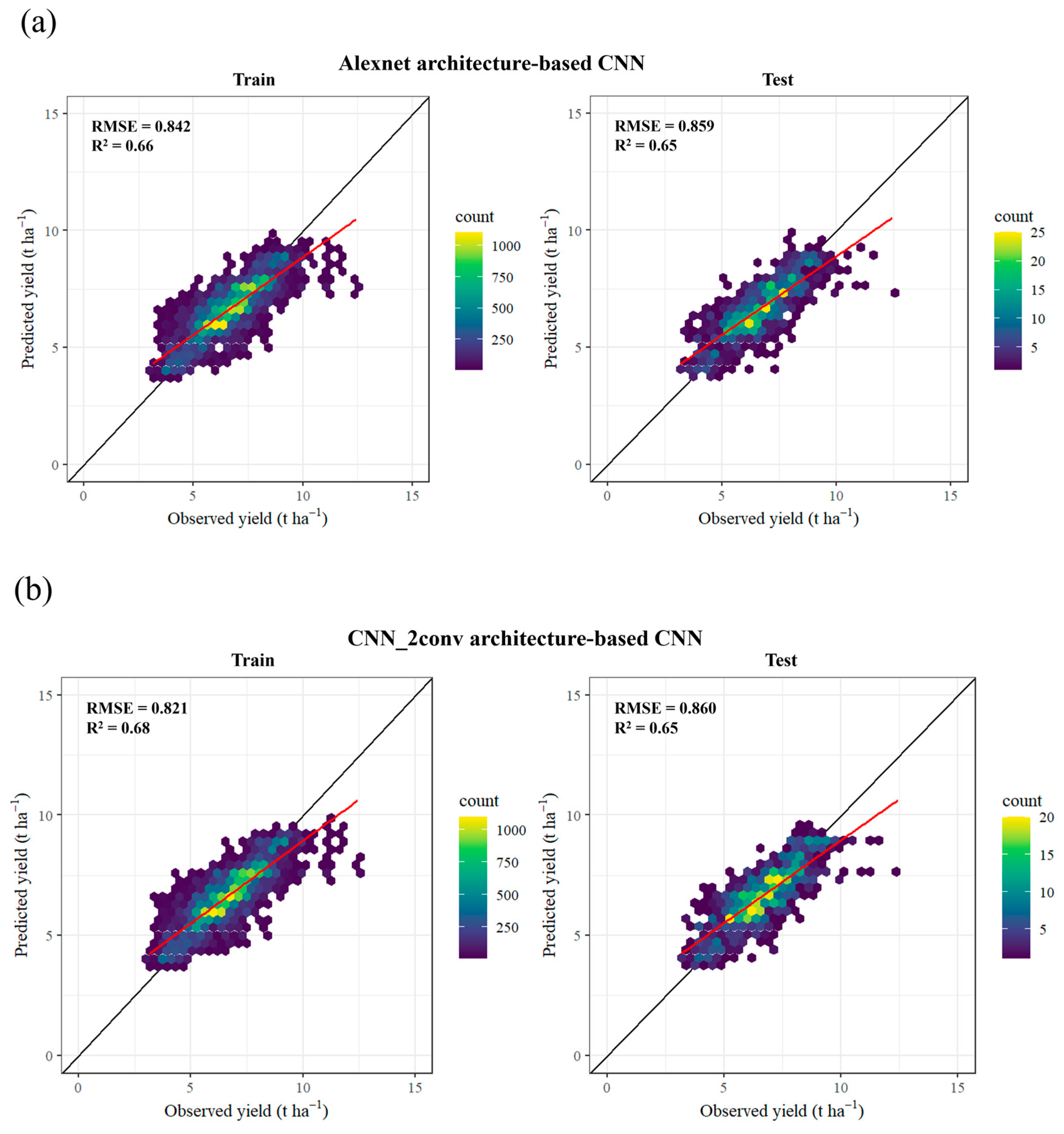Remotesensing 15 02511 g007