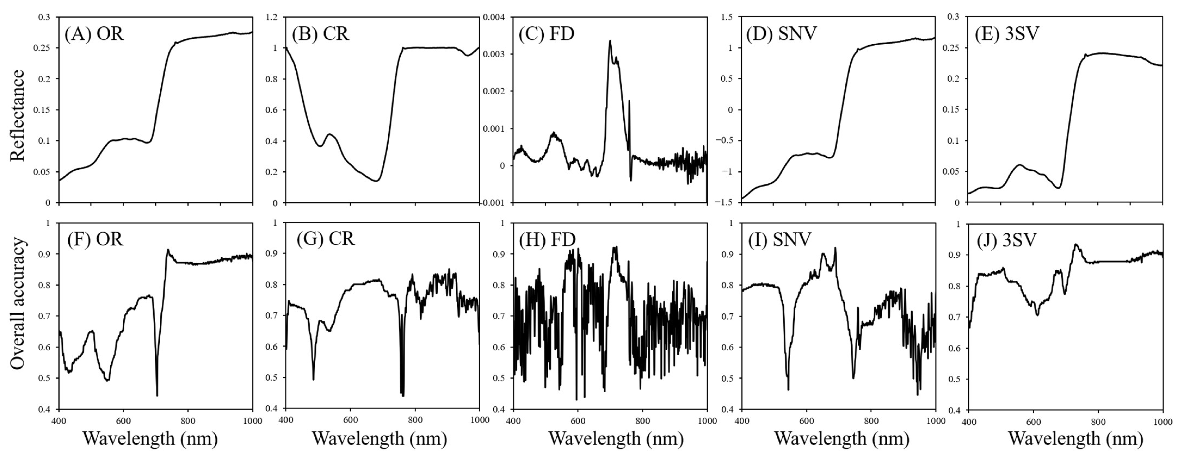 Remotesensing 15 02513 g003