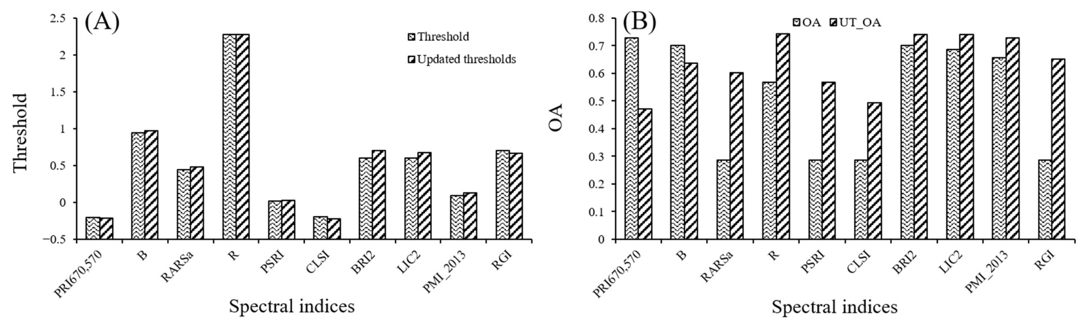 Remotesensing 15 02513 g005