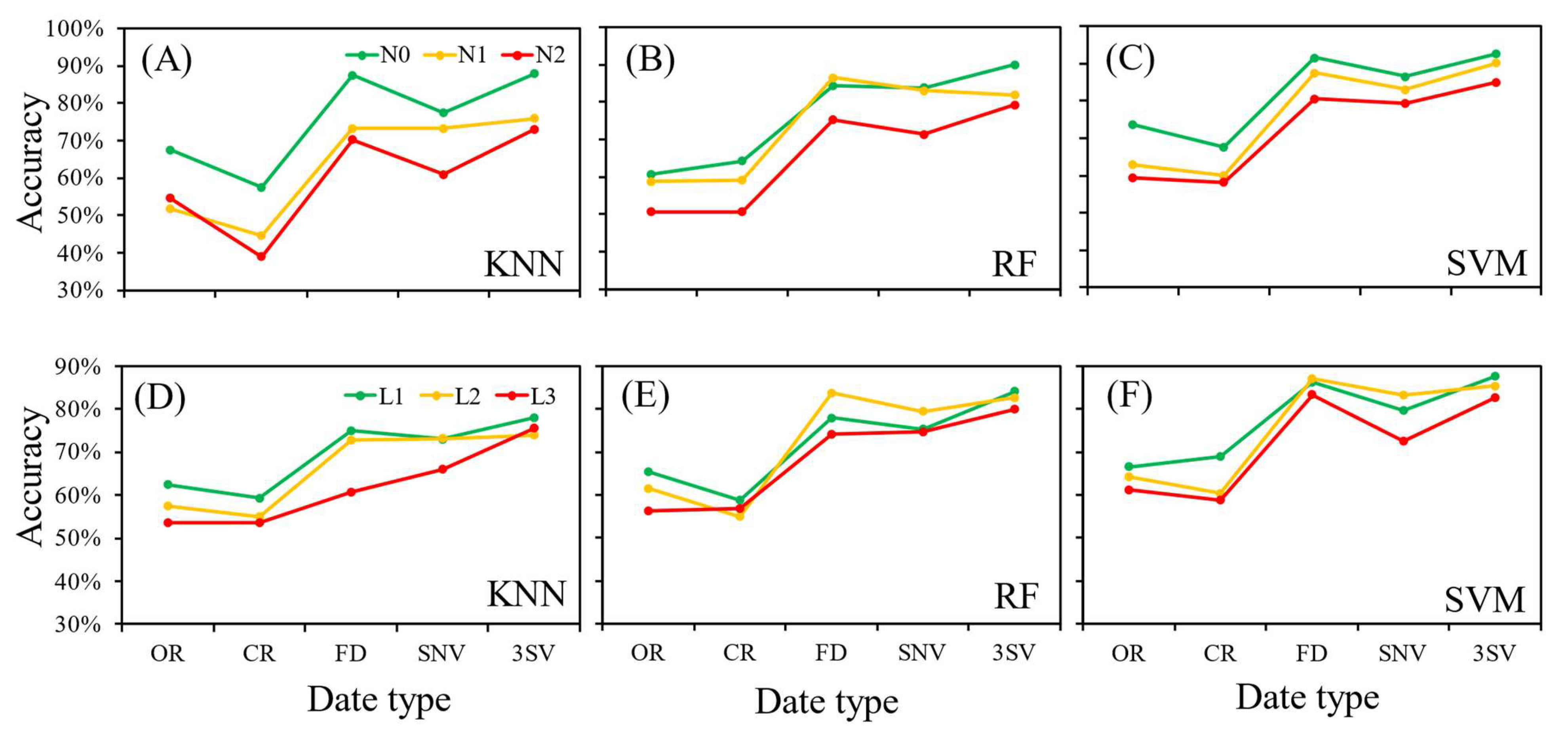 Remotesensing 15 02513 g007