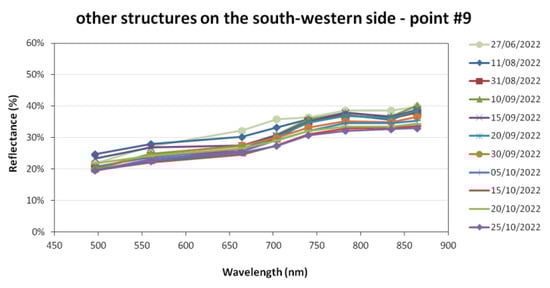 Remotesensing 15 02518 g0a10