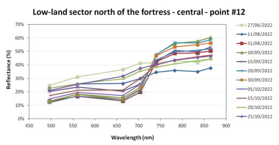 Remotesensing 15 02518 g0a2