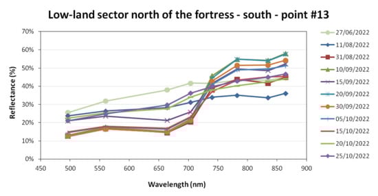 Remotesensing 15 02518 g0a3