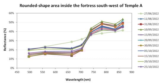 Remotesensing 15 02518 g0a4