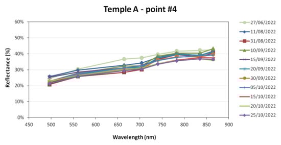 Remotesensing 15 02518 g0a5