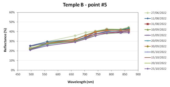 Remotesensing 15 02518 g0a6