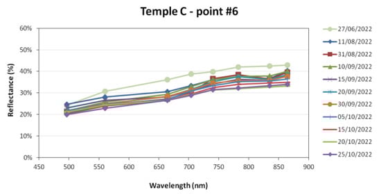 Remotesensing 15 02518 g0a7