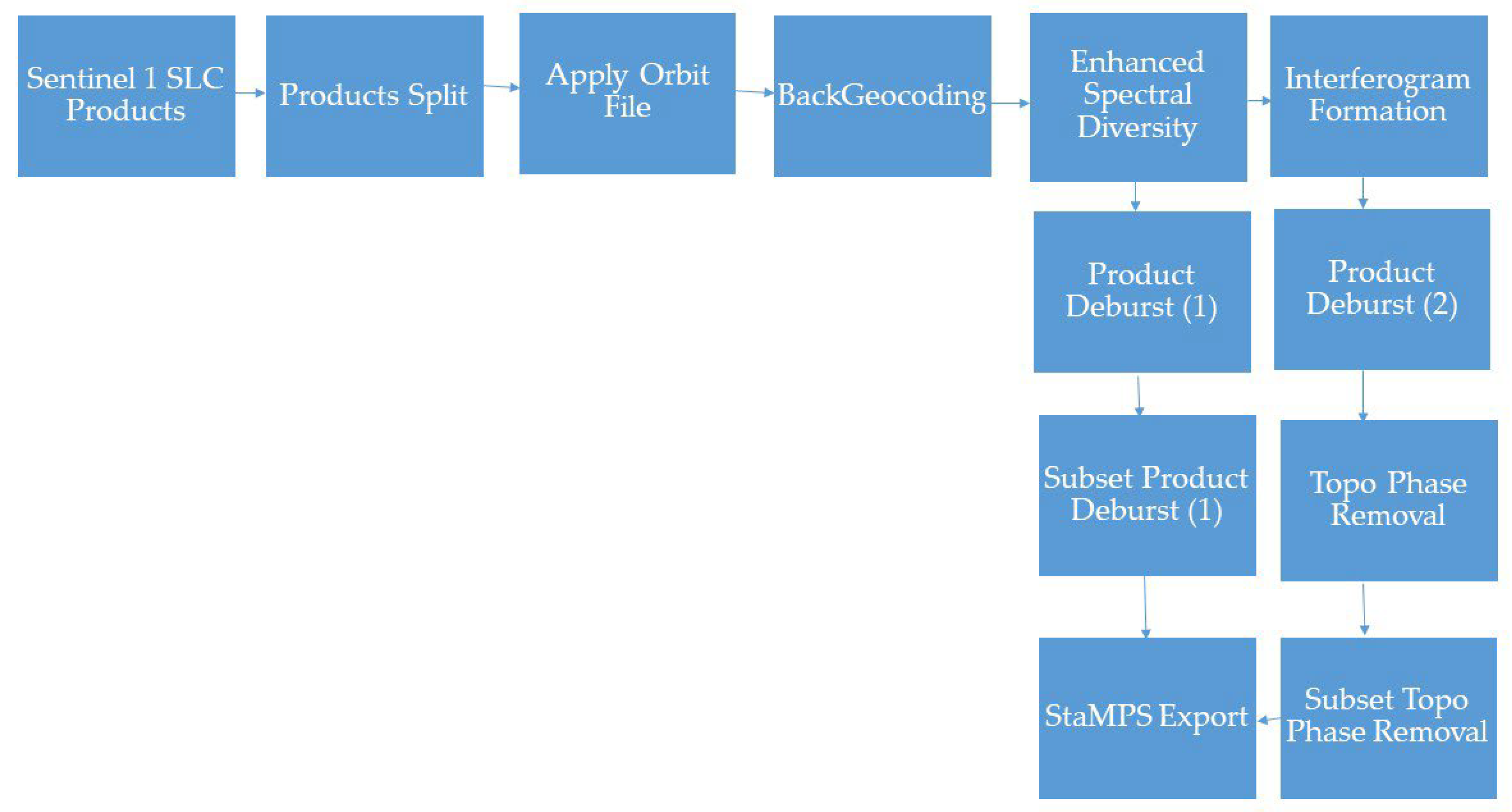 Remotesensing 15 02519 g005