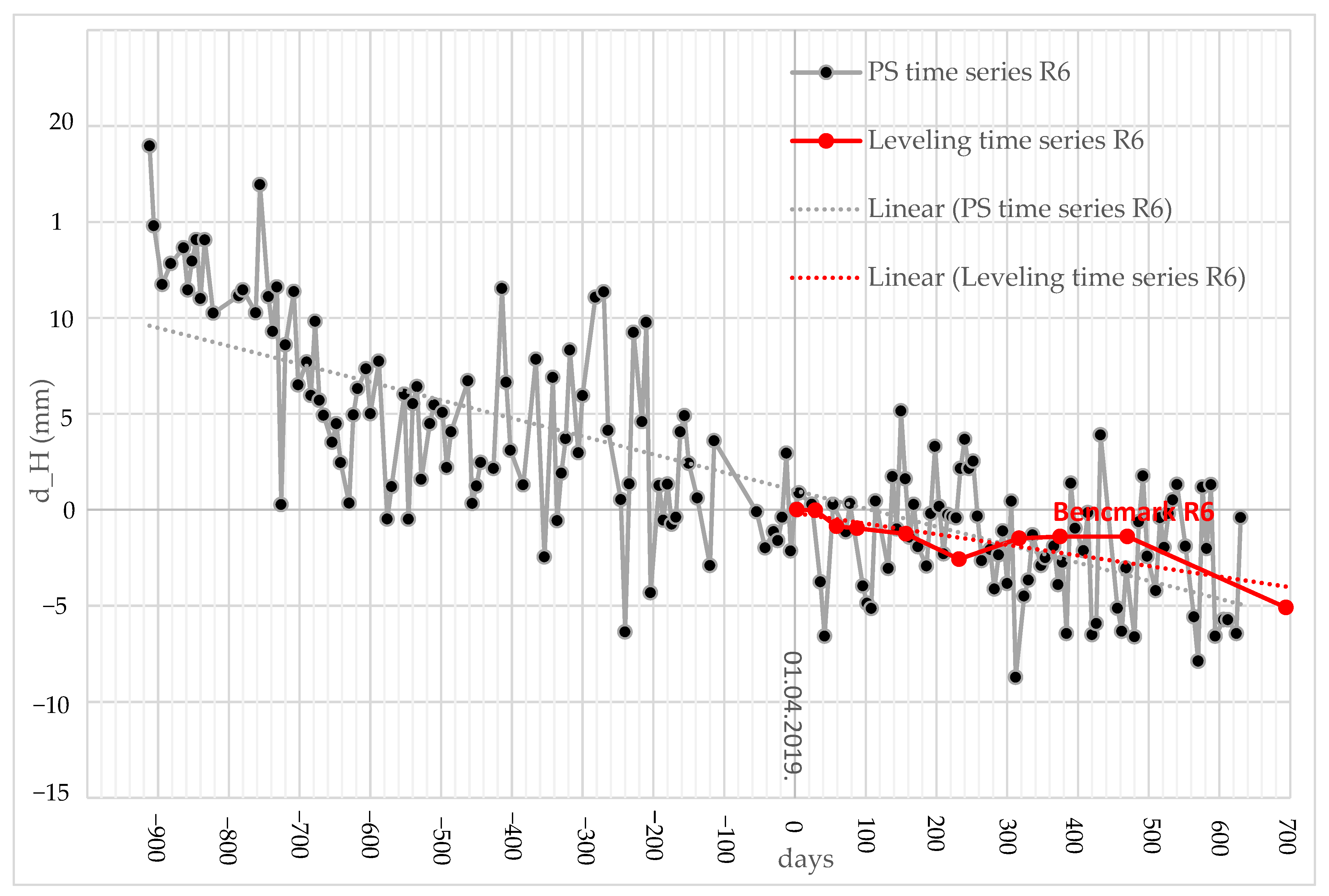 Remotesensing 15 02519 g014