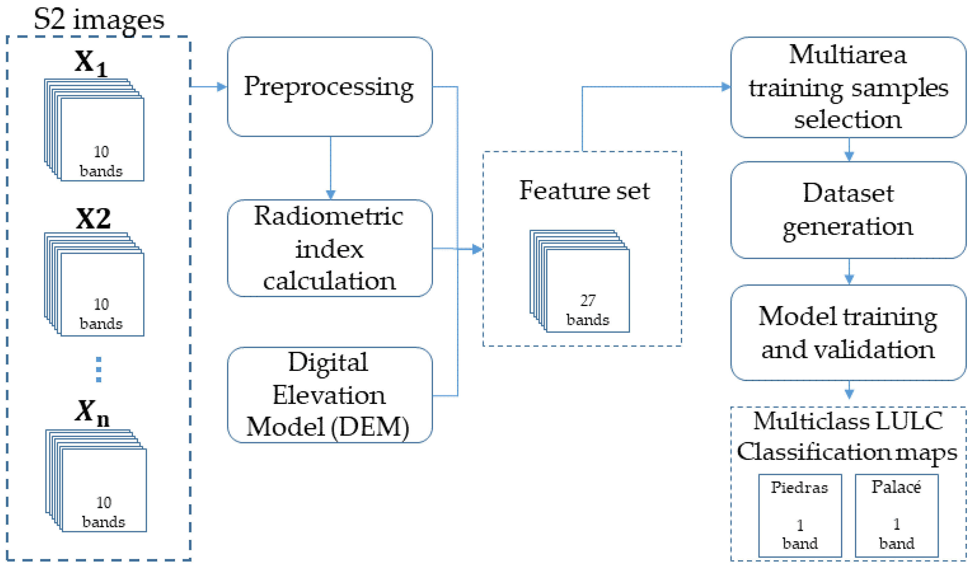 Remotesensing 15 02521 g002 Remotesensing 15 02521 g002