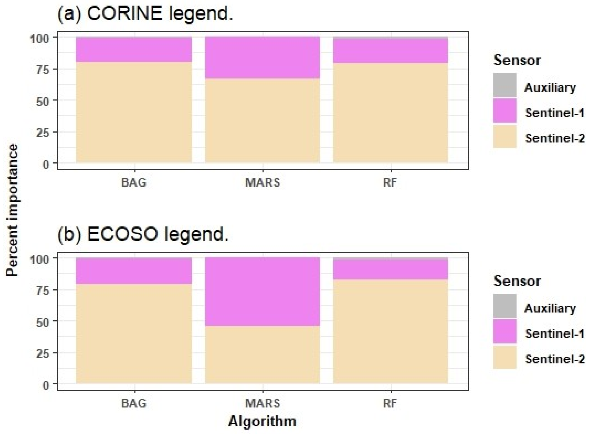 Remotesensing 15 02522 g005