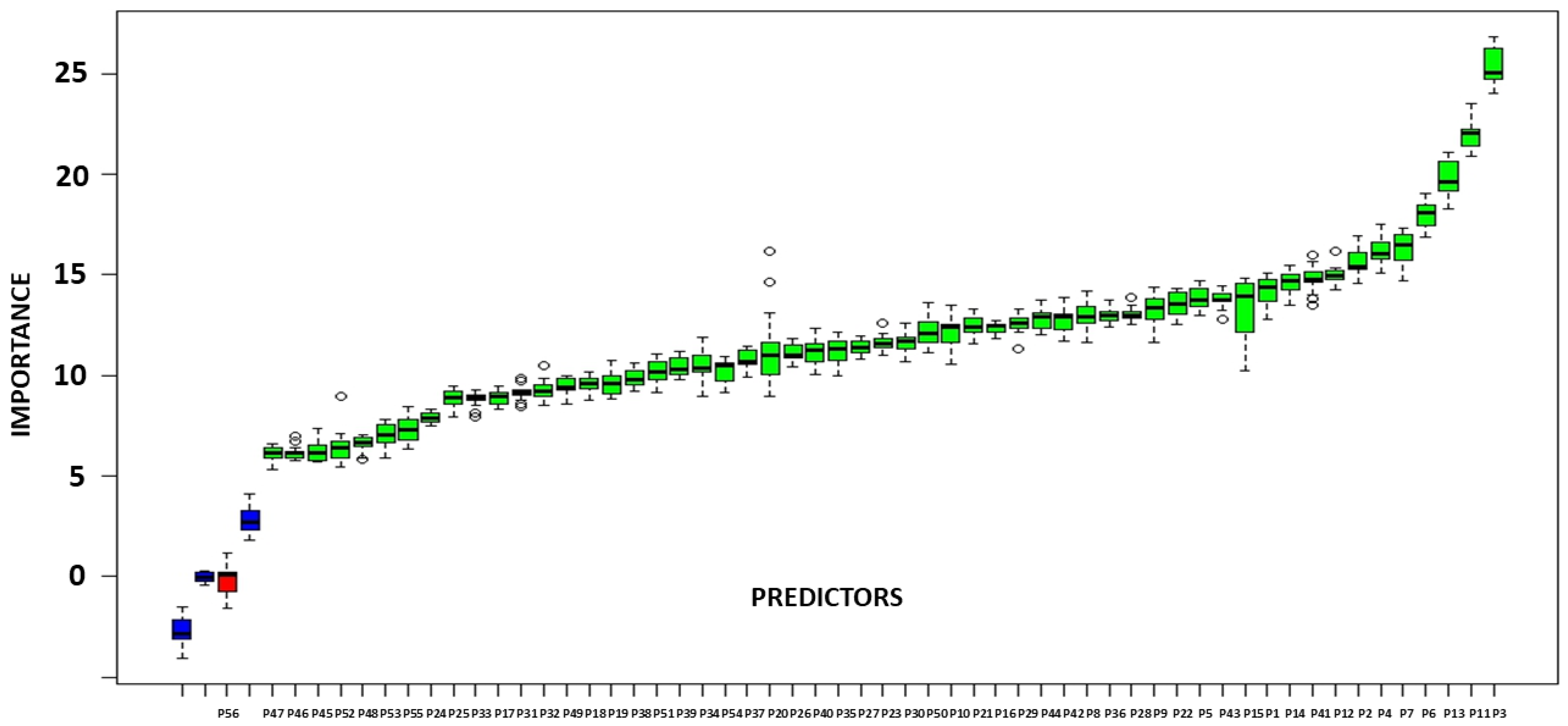 Remotesensing 15 02522 g0a2