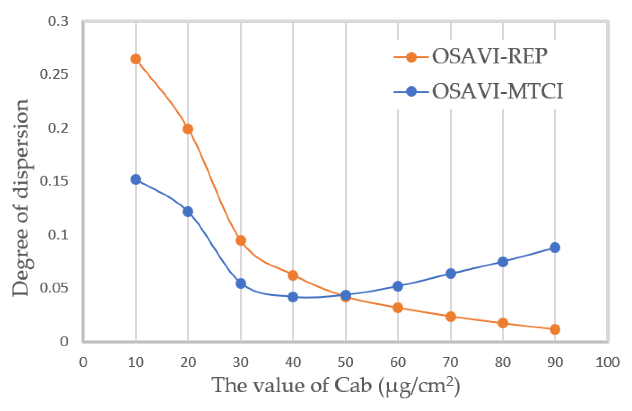 Remotesensing 15 02525 g003
