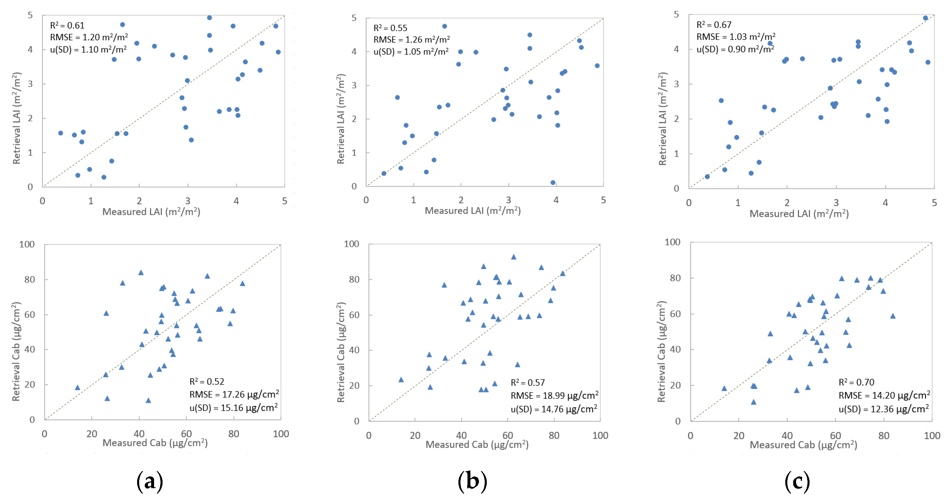 Remotesensing 15 02525 g006