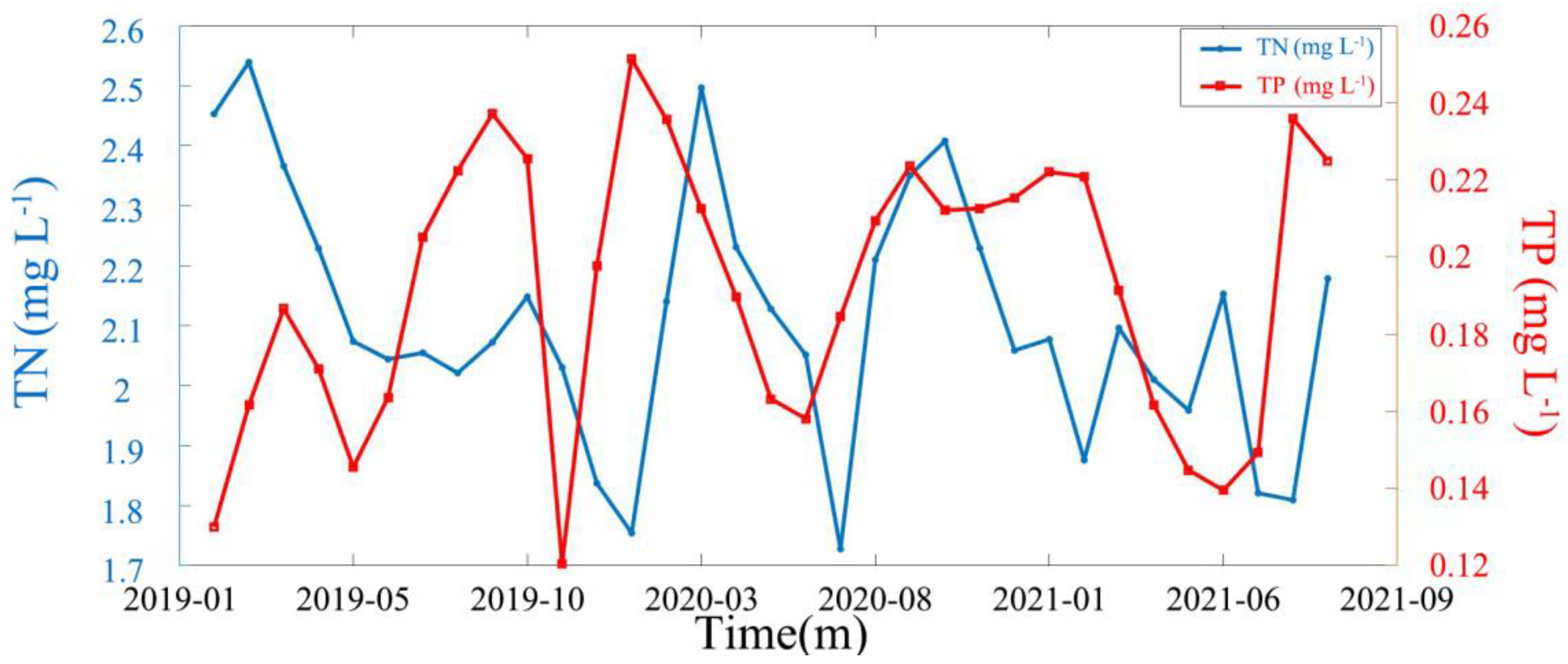 Remotesensing 15 02526 g008