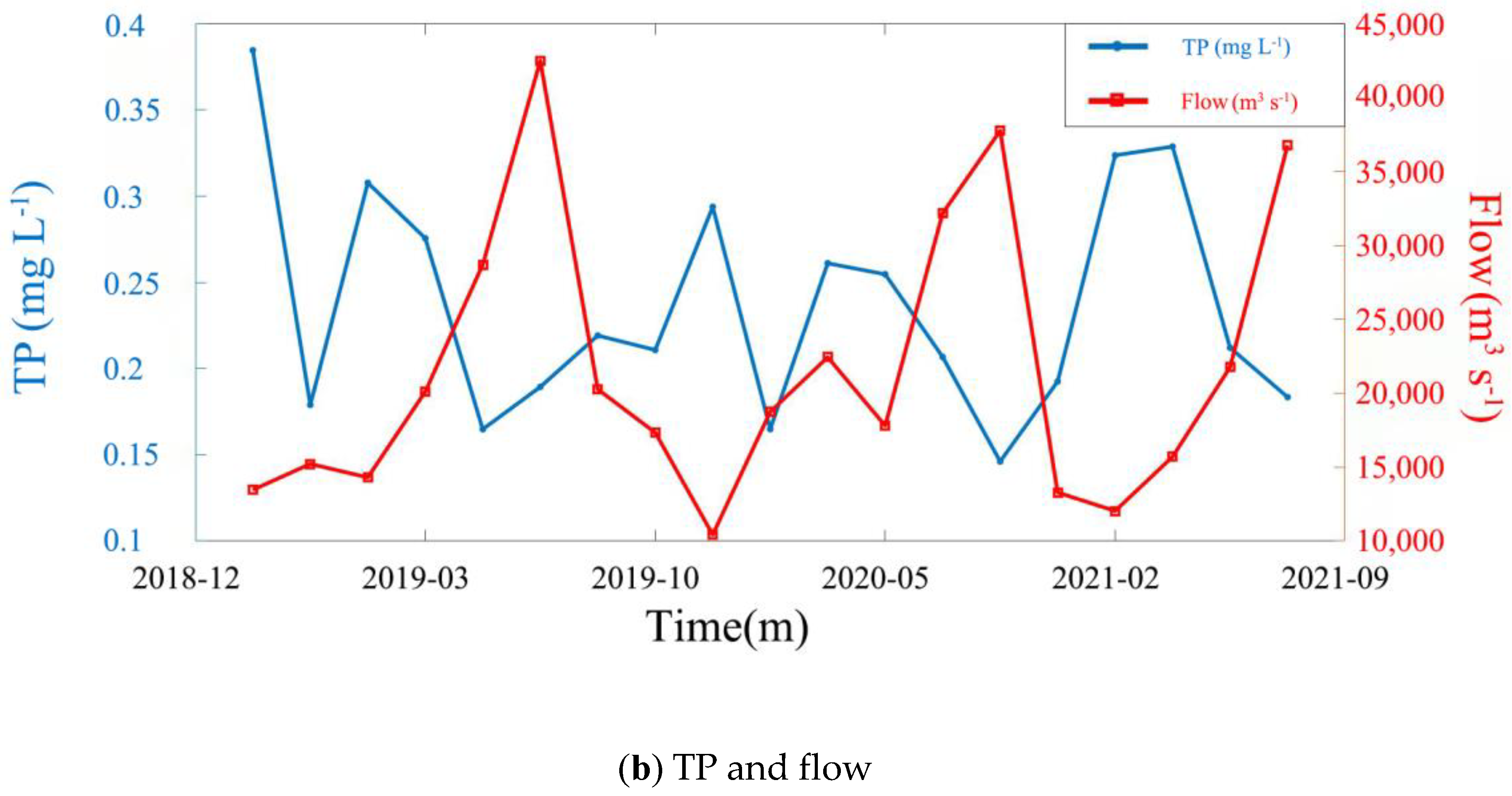 Remotesensing 15 02526 g012b