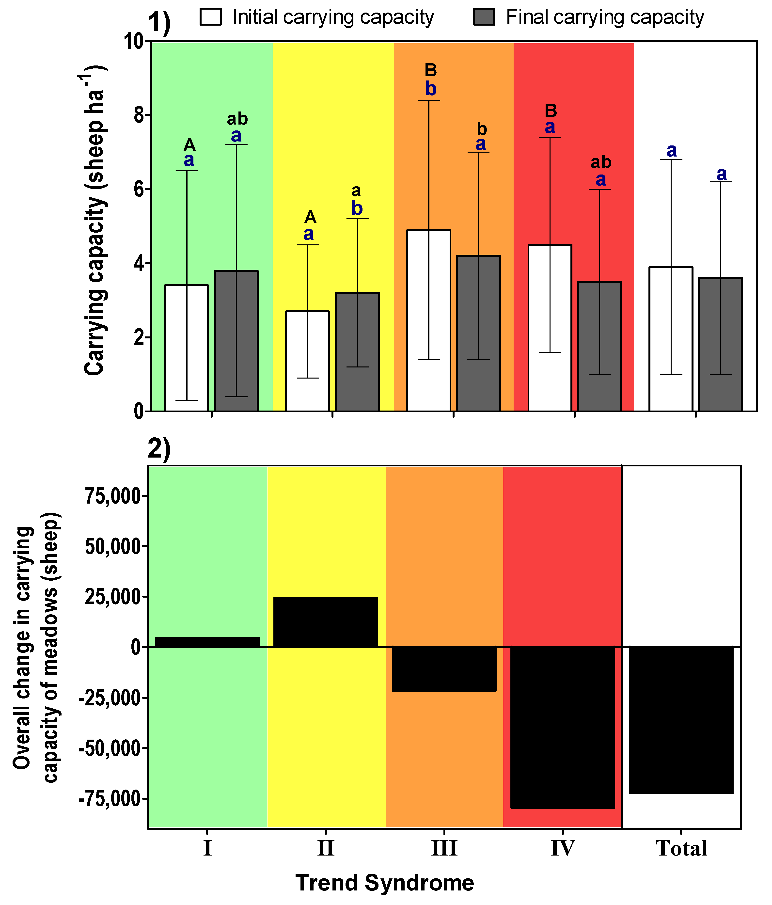 Remotesensing 15 02531 g007