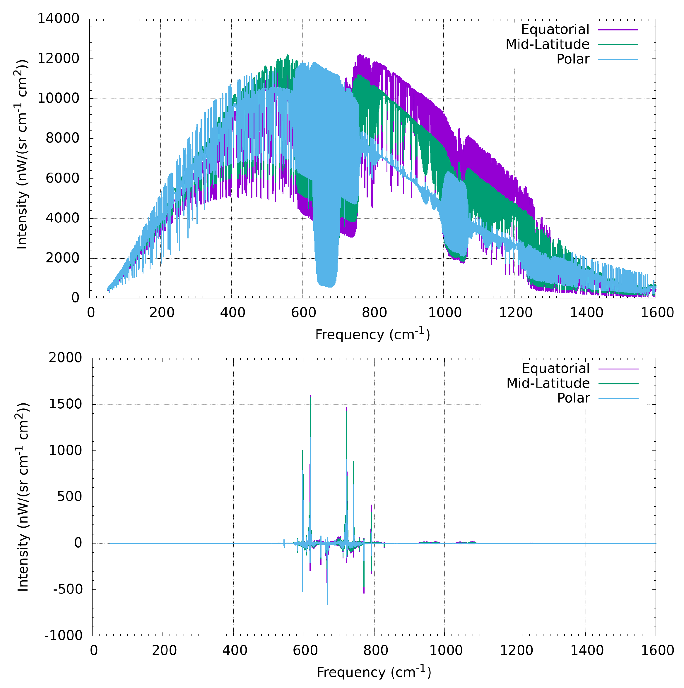 Remotesensing 15 02532 g001a