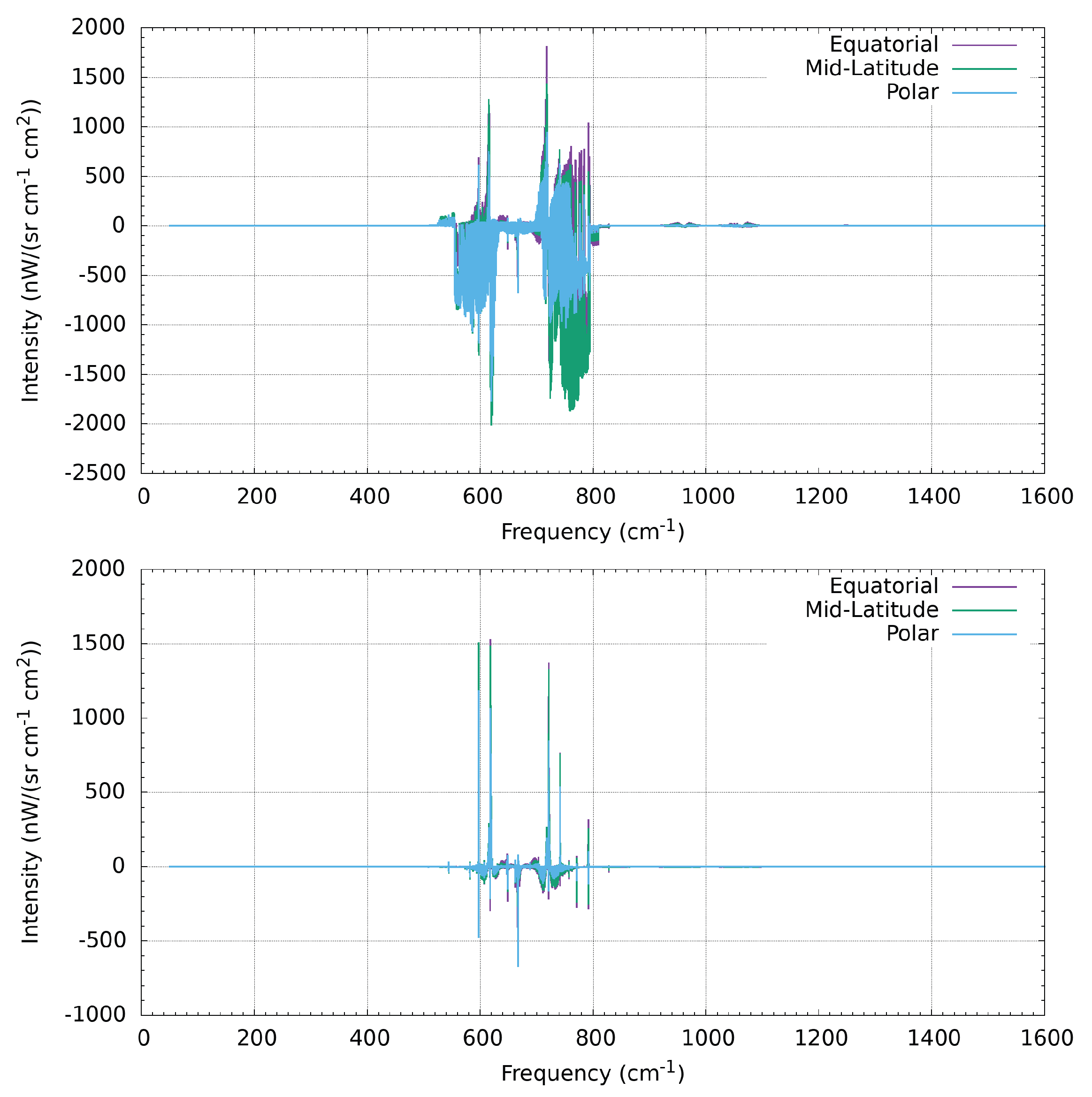 Remotesensing 15 02532 g001b
