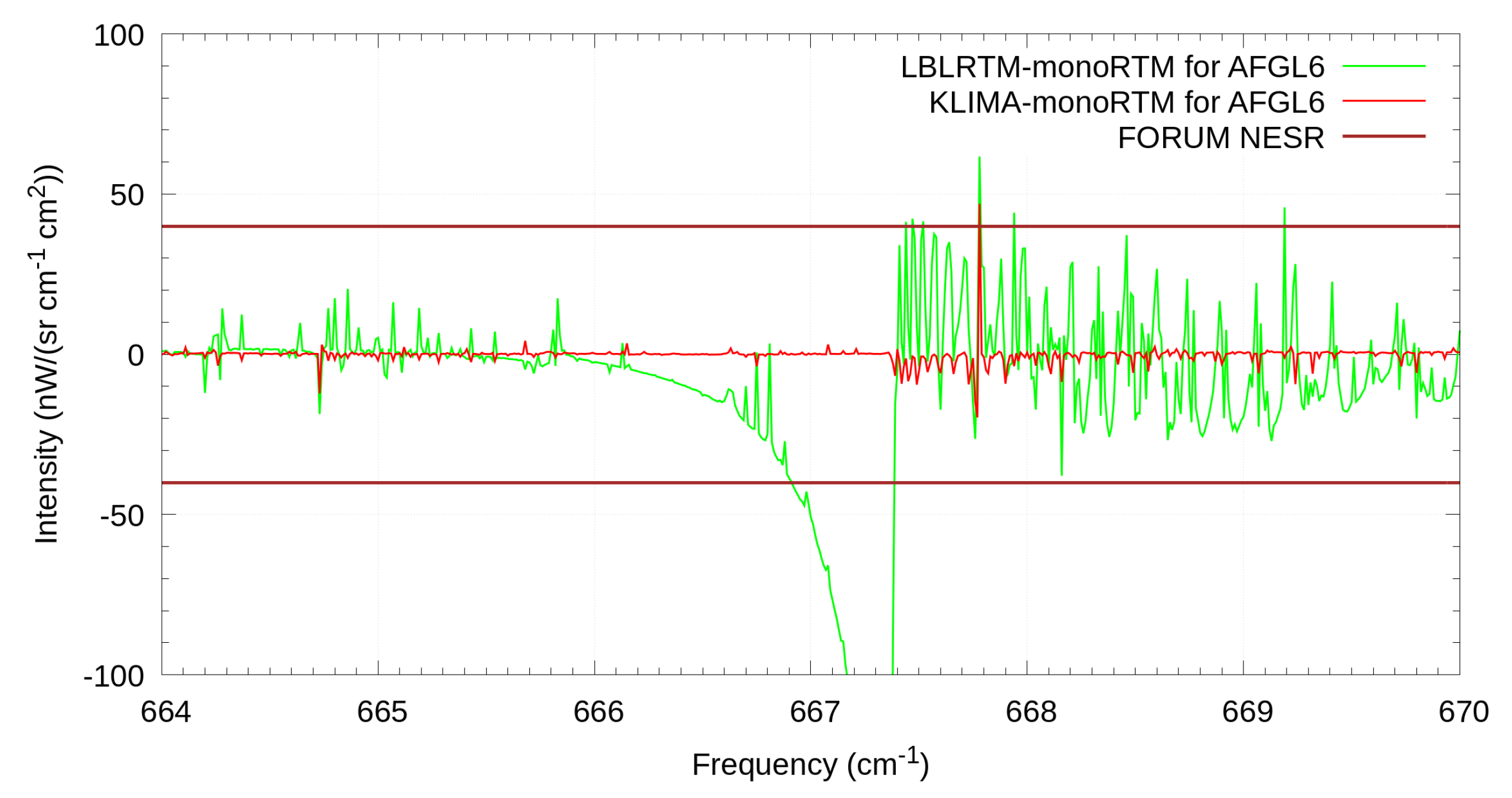 Remotesensing 15 02532 g004