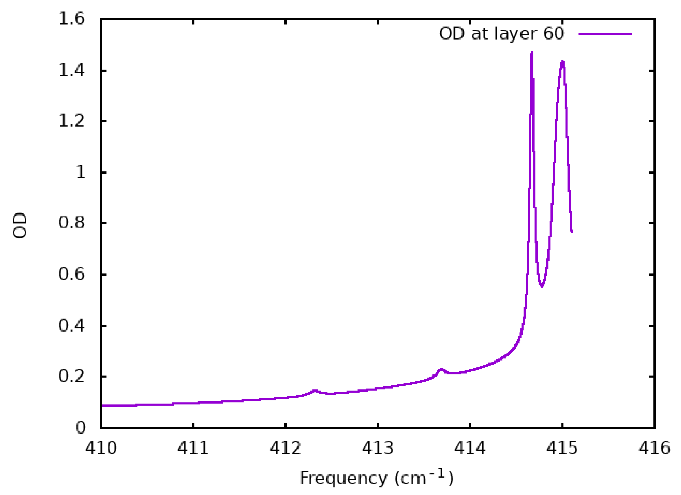 Remotesensing 15 02532 g005a