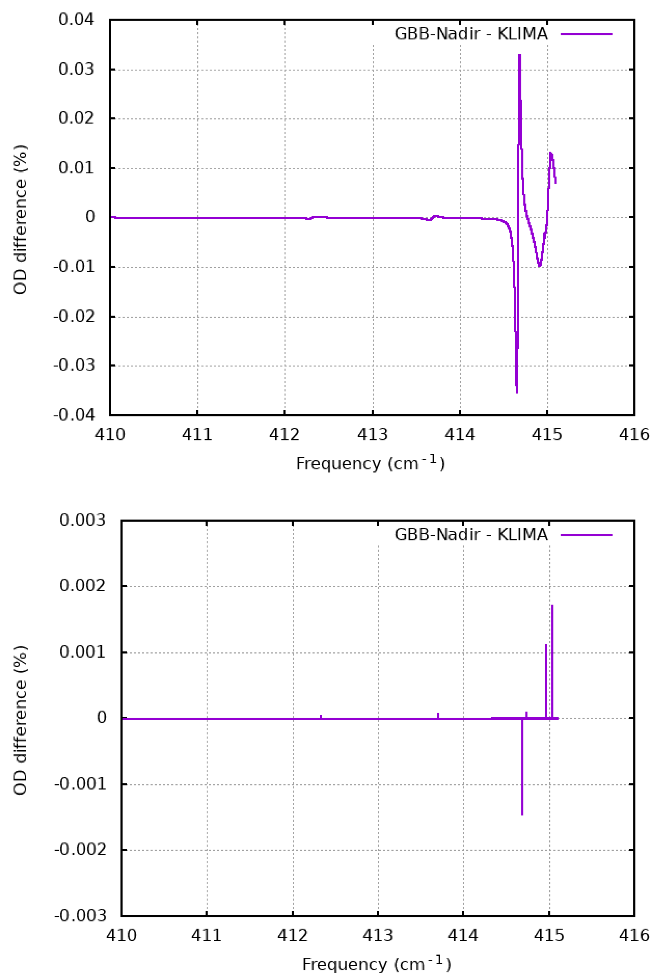Remotesensing 15 02532 g005b