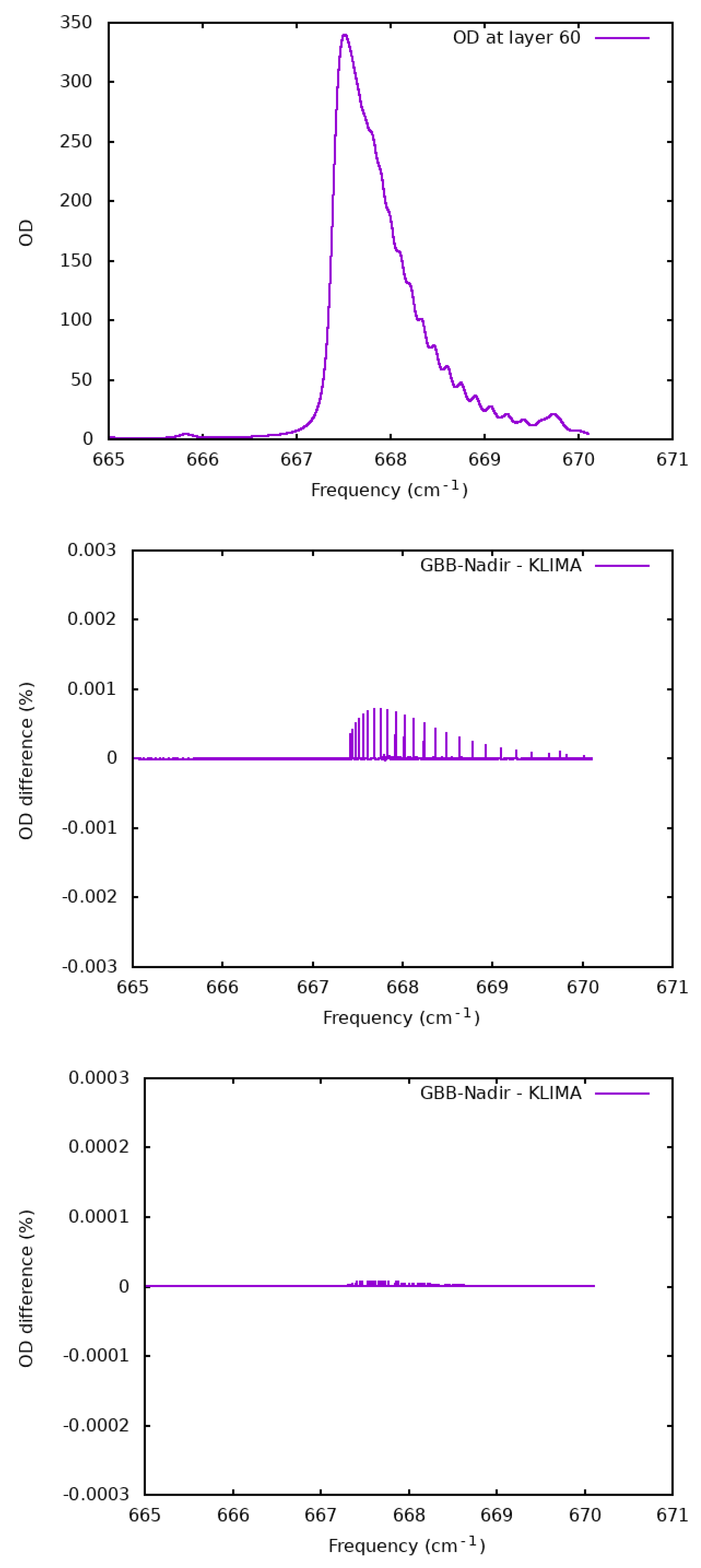 Remotesensing 15 02532 g007