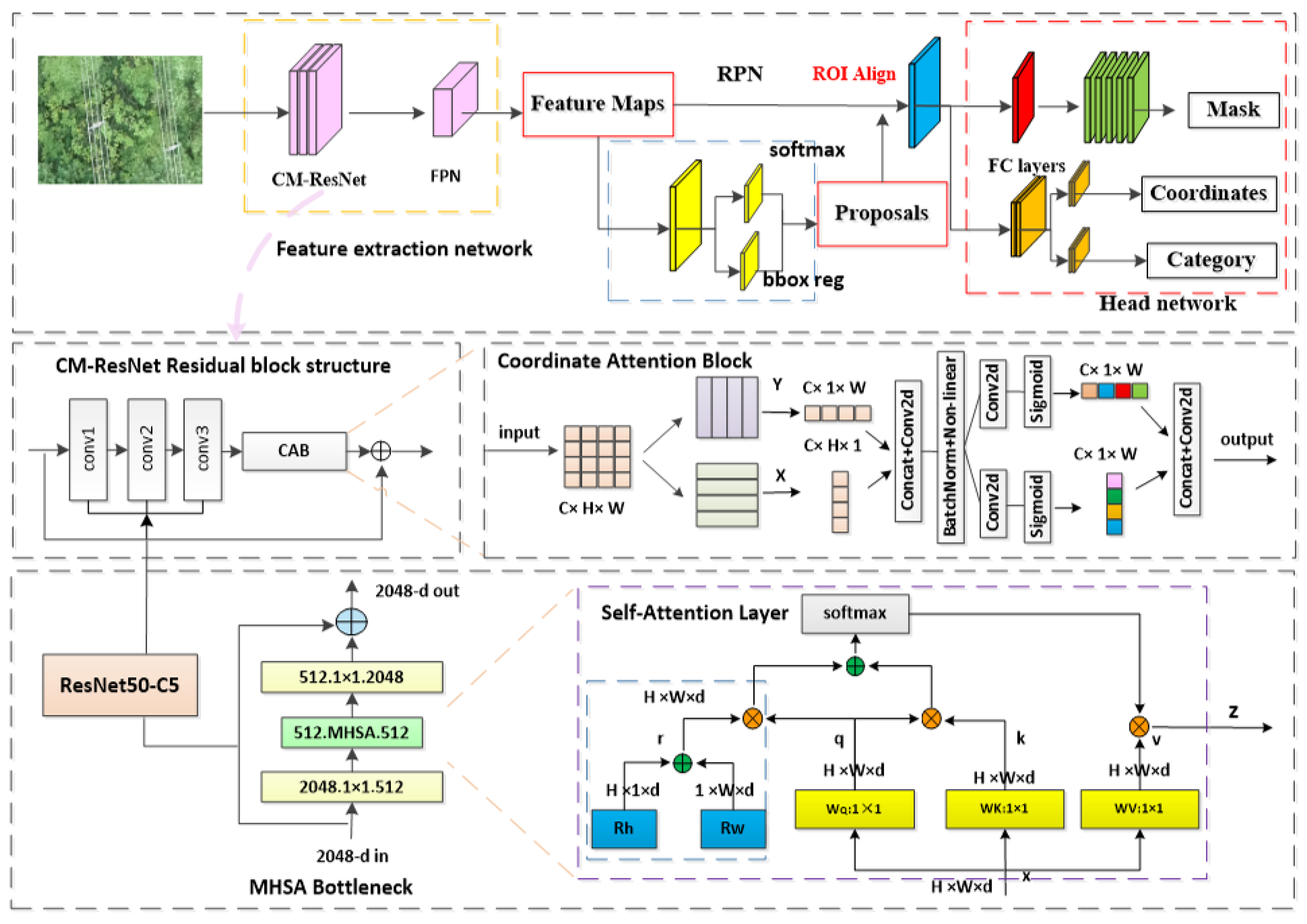 Remotesensing 15 02533 g002 Remotesensing 15 02533 g002