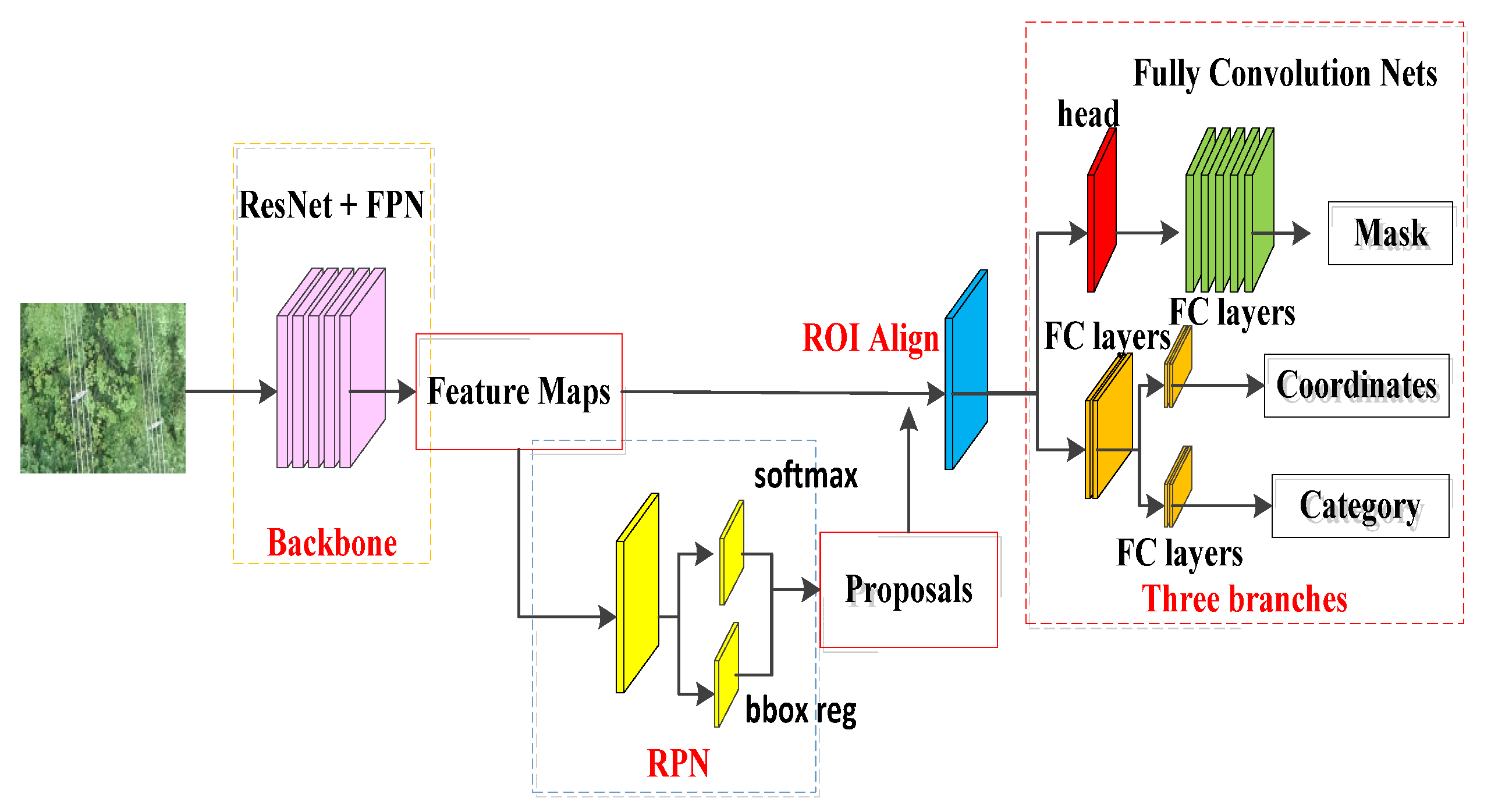 Remotesensing 15 02533 g003 Remotesensing 15 02533 g003