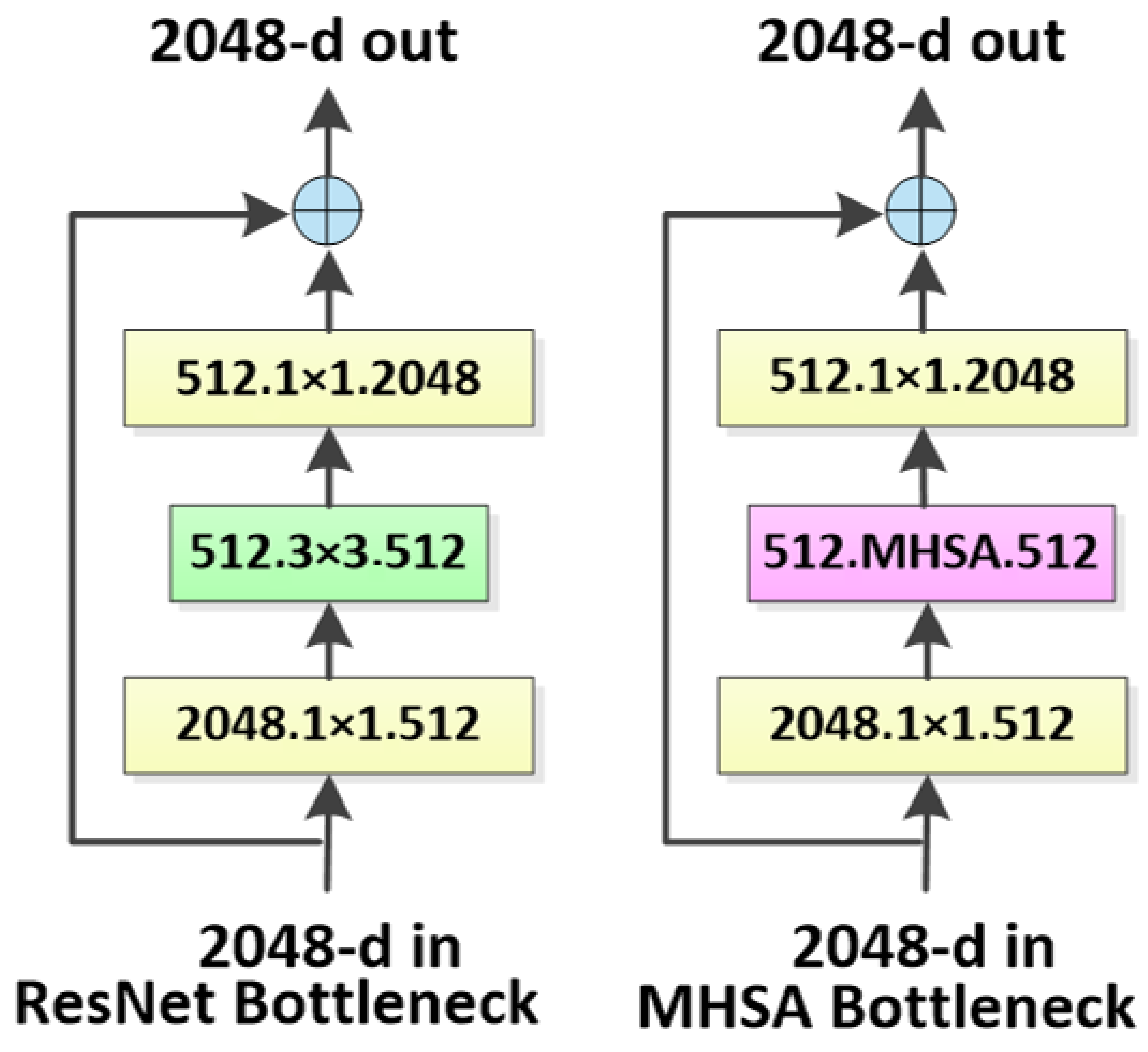 Remotesensing 15 02533 g006 Remotesensing 15 02533 g006