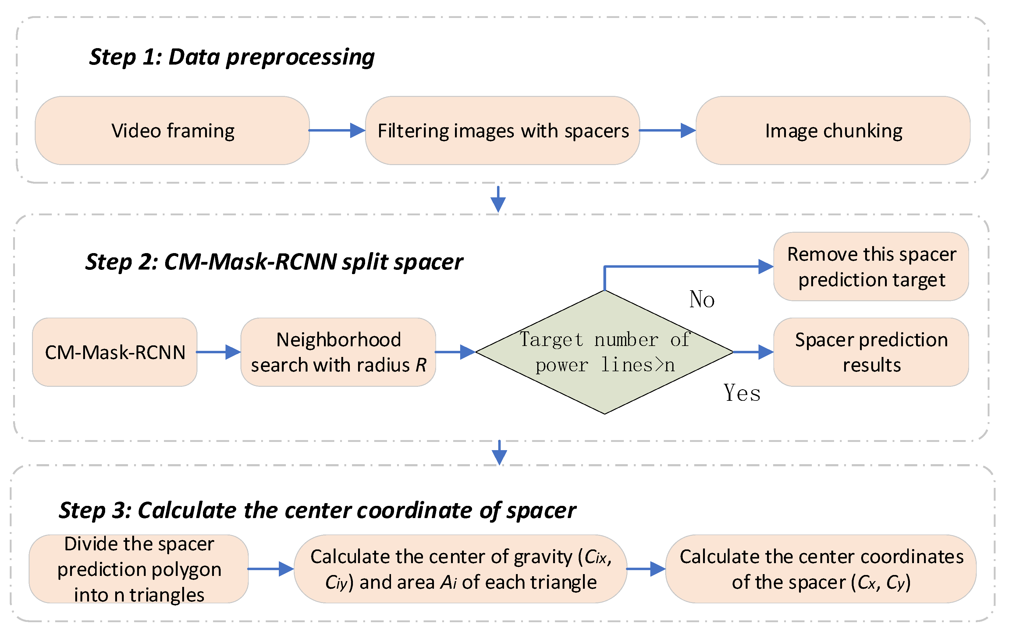 Remotesensing 15 02533 g008 Remotesensing 15 02533 g008