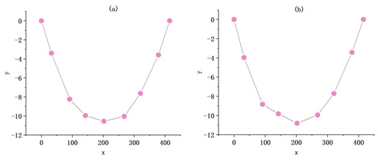 Remotesensing 15 02533 g014a Remotesensing 15 02533 g014a