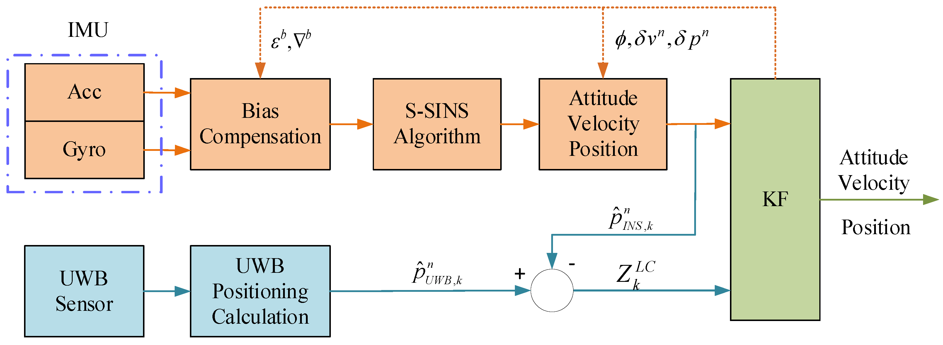 Remotesensing 15 02535 g001